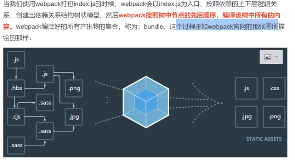 Node.js和Webpack知识整理