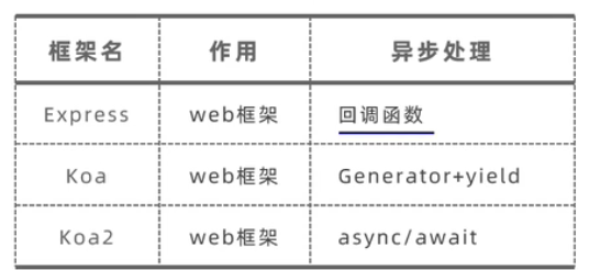 Node.js和Webpack知识整理