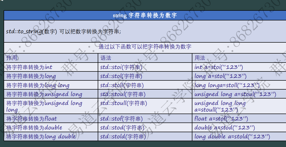 C和C++知识整理