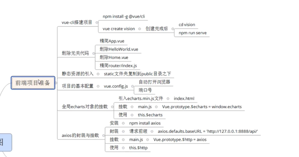 Vue3知识整理