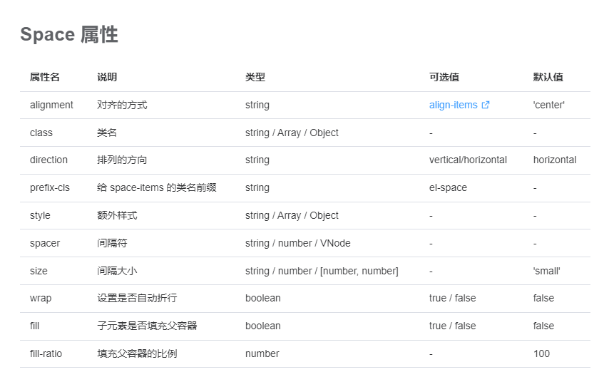 Vue3知识整理