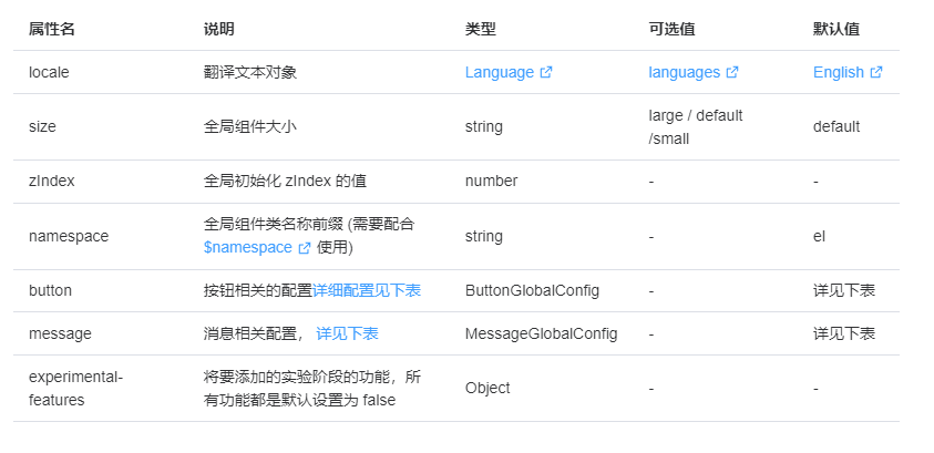 Vue3知识整理