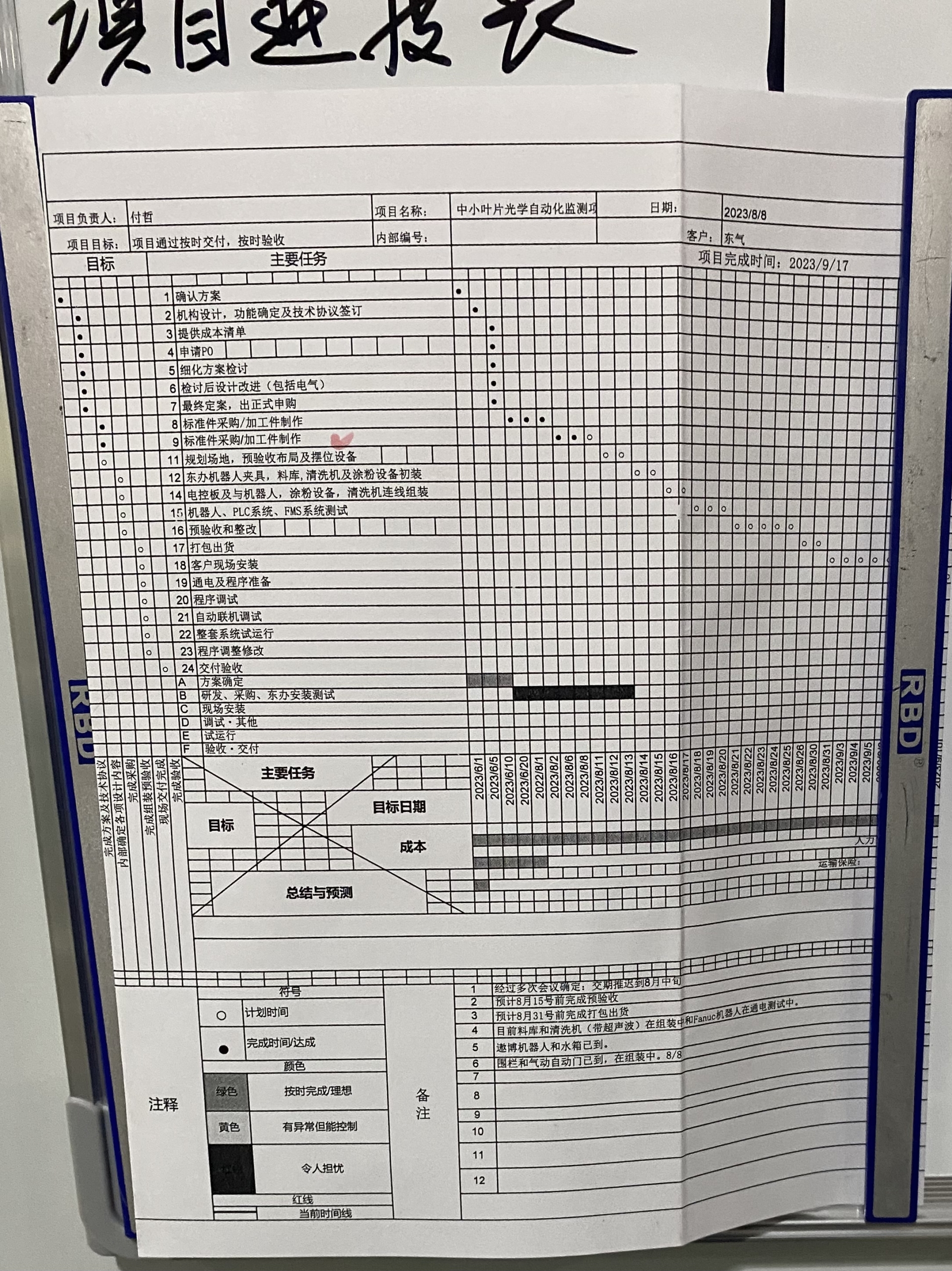 工业数字化