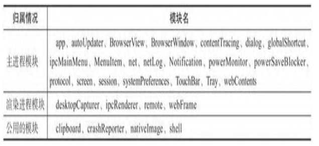 electron项目构建